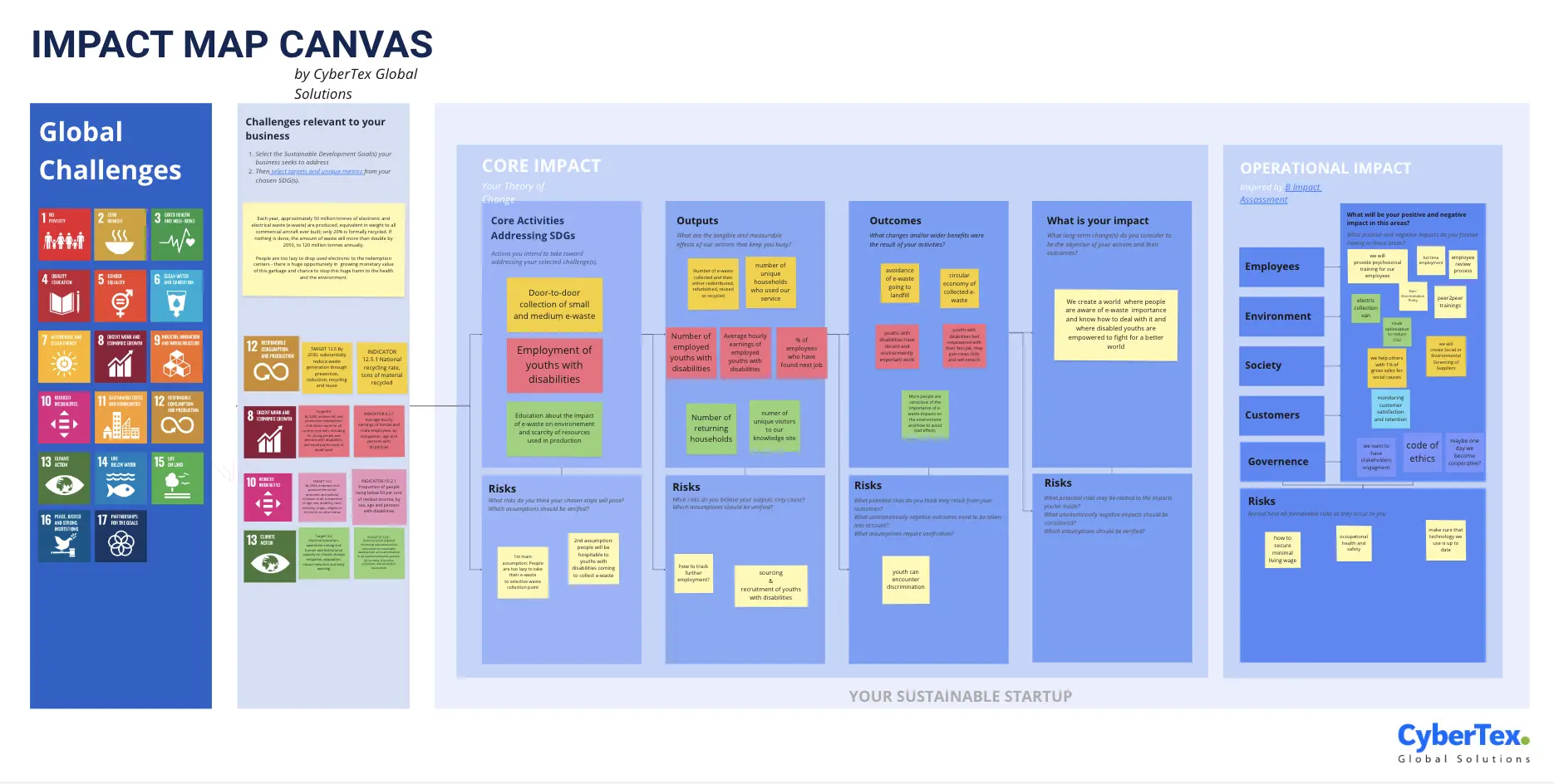 Template cover of Impact Map Canvas