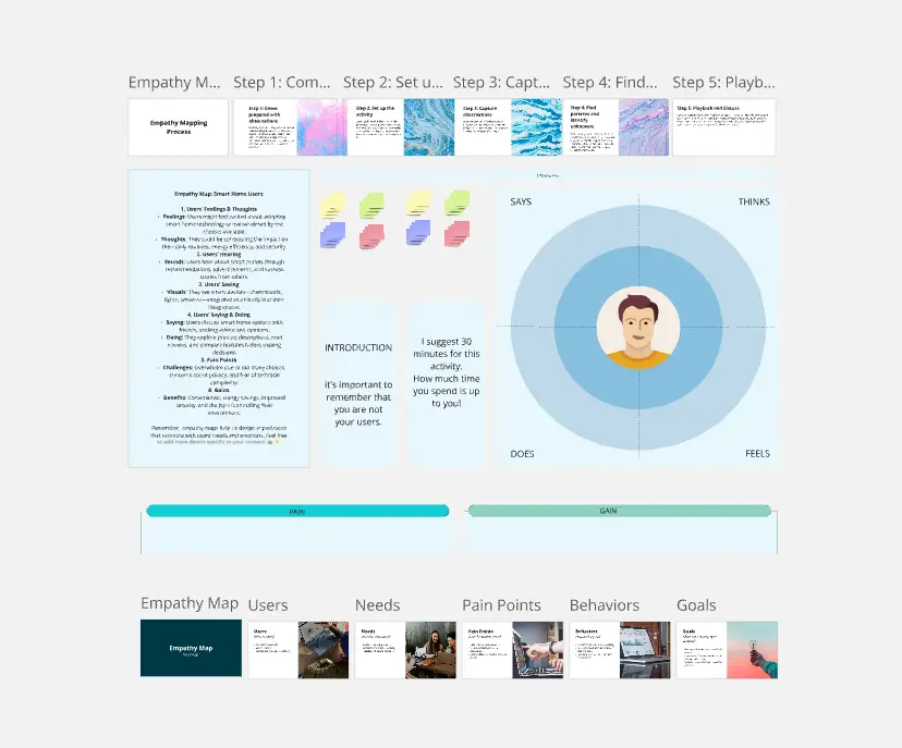 Template cover of Empathy Map