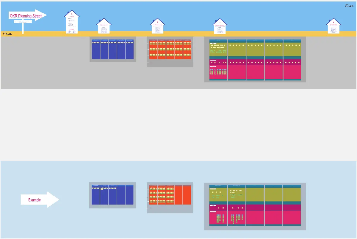 Template cover of OKR Planning Street 