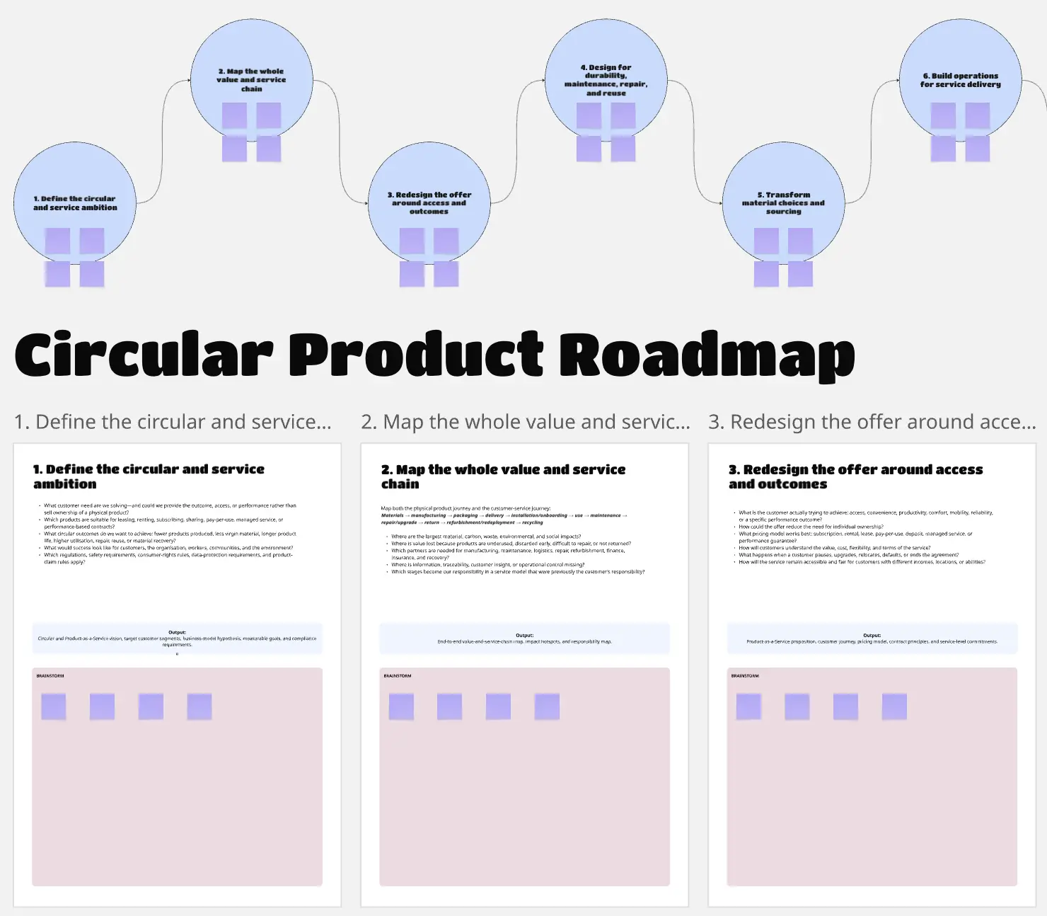Circular Product Roadmap