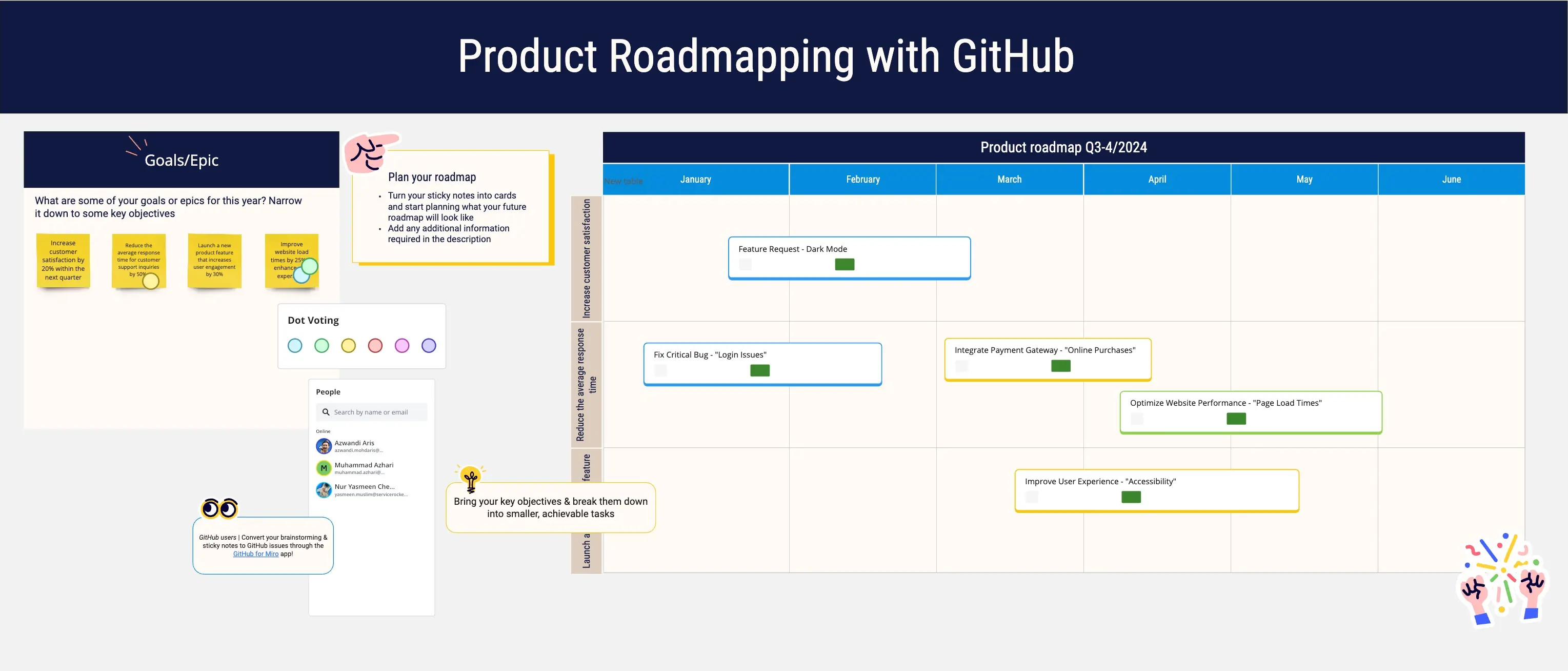 Template cover of Product Roadmapping With Github