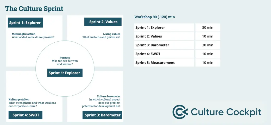 Template cover of Culture Sprint