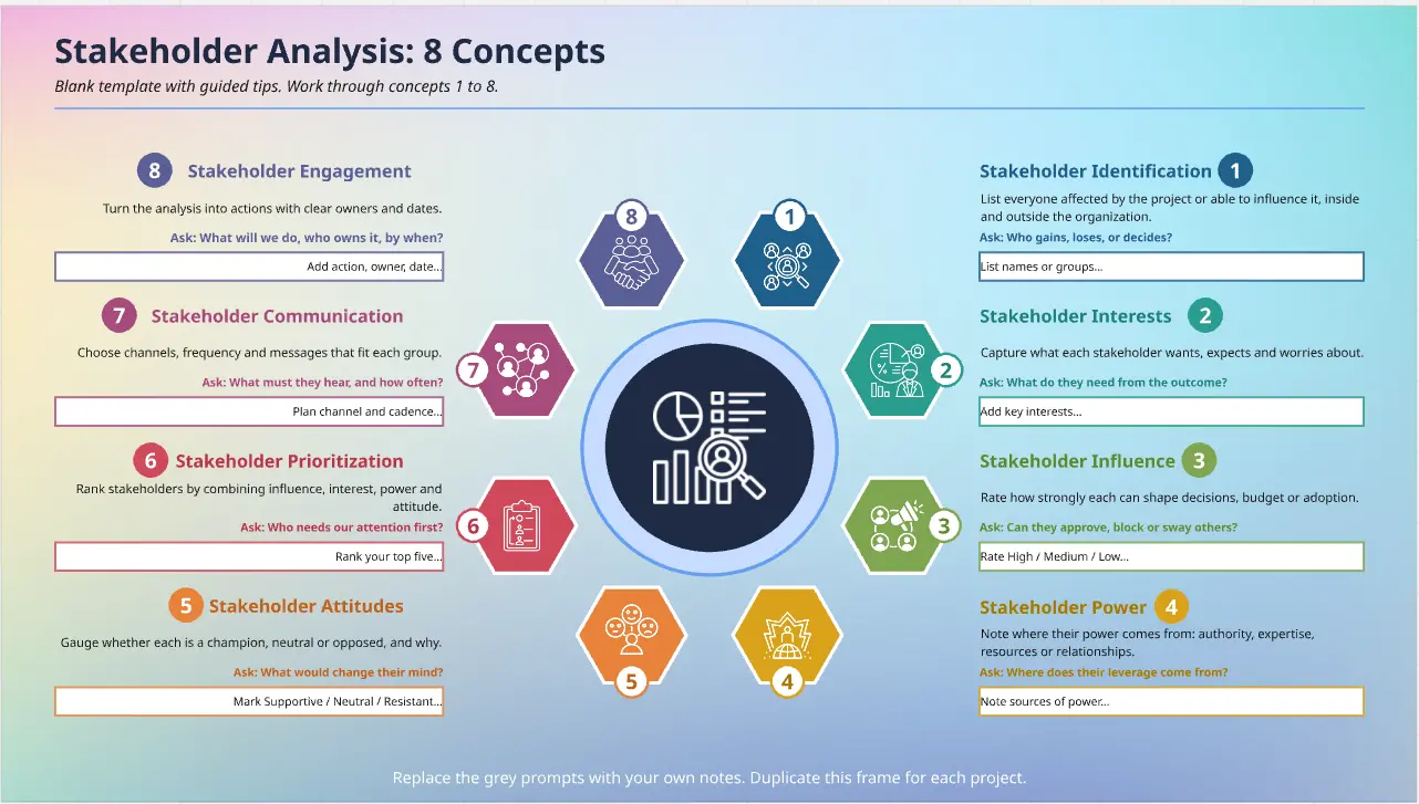 Eight Concept Stakeholder Analysis 