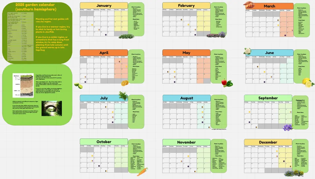 Template cover of 2025 Southern Hemisphere Garden Calendar