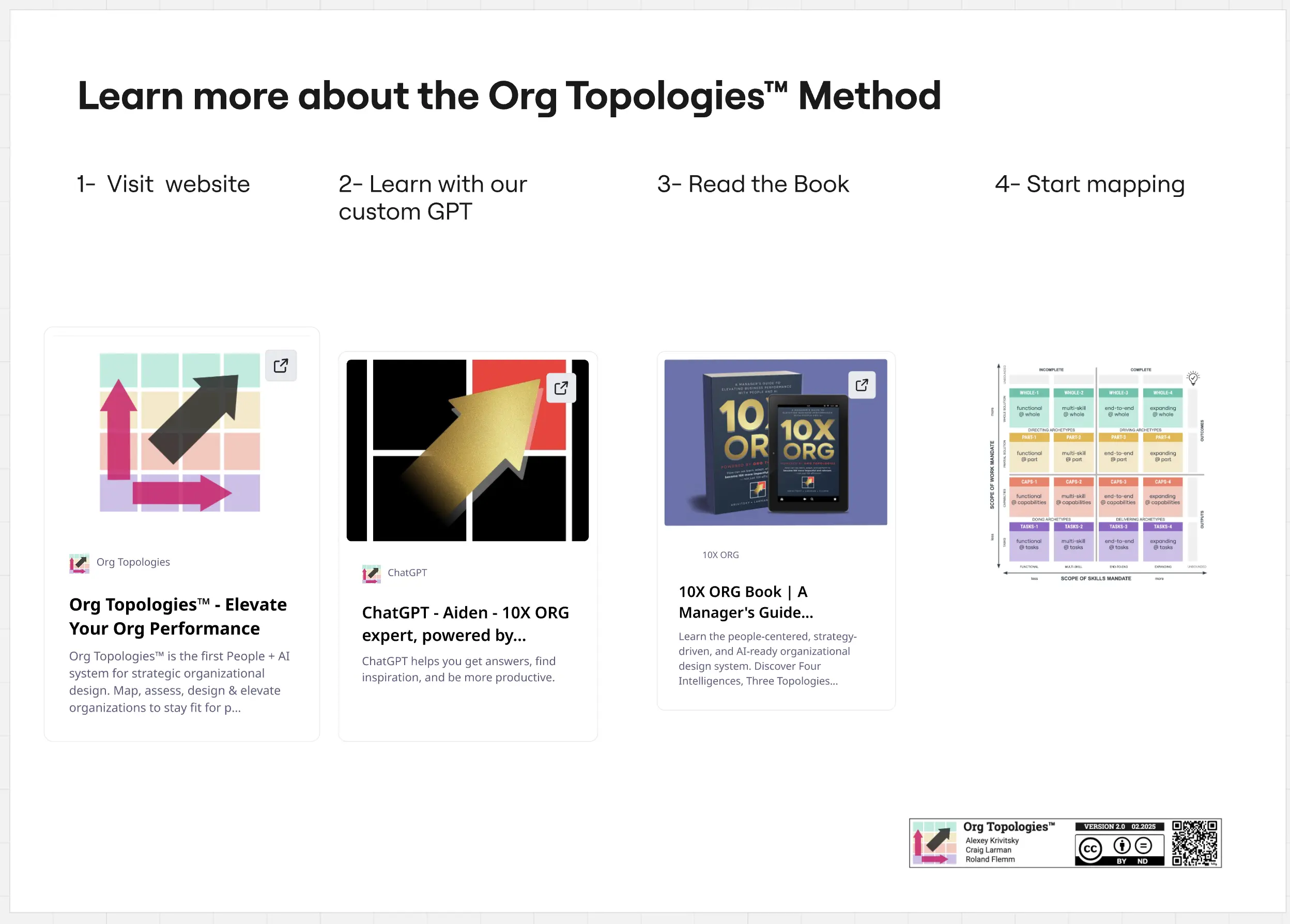 Org Topologies™ 2026 (May update)