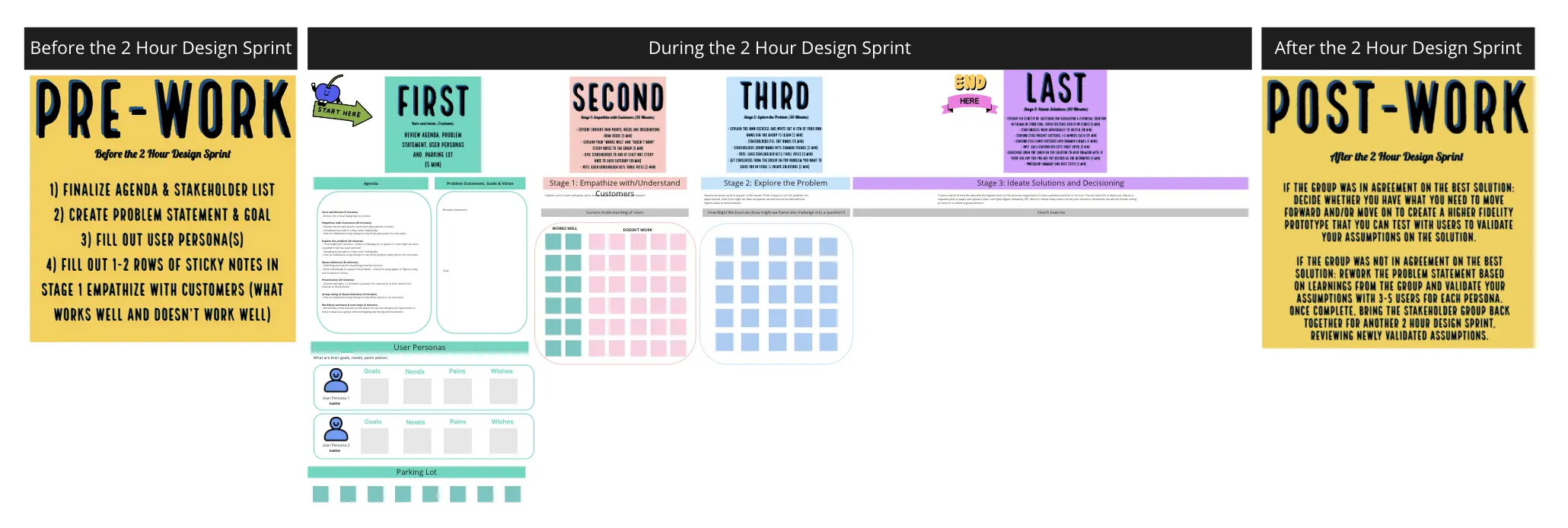 Template cover of 2-Hour Design Sprints