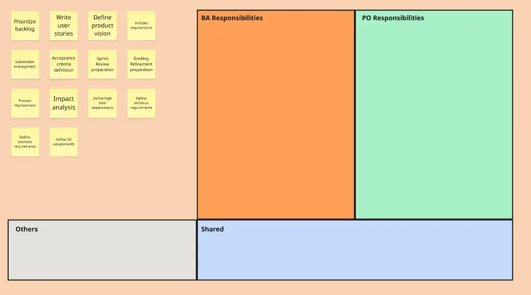Product Owner and Business Analyst Roles