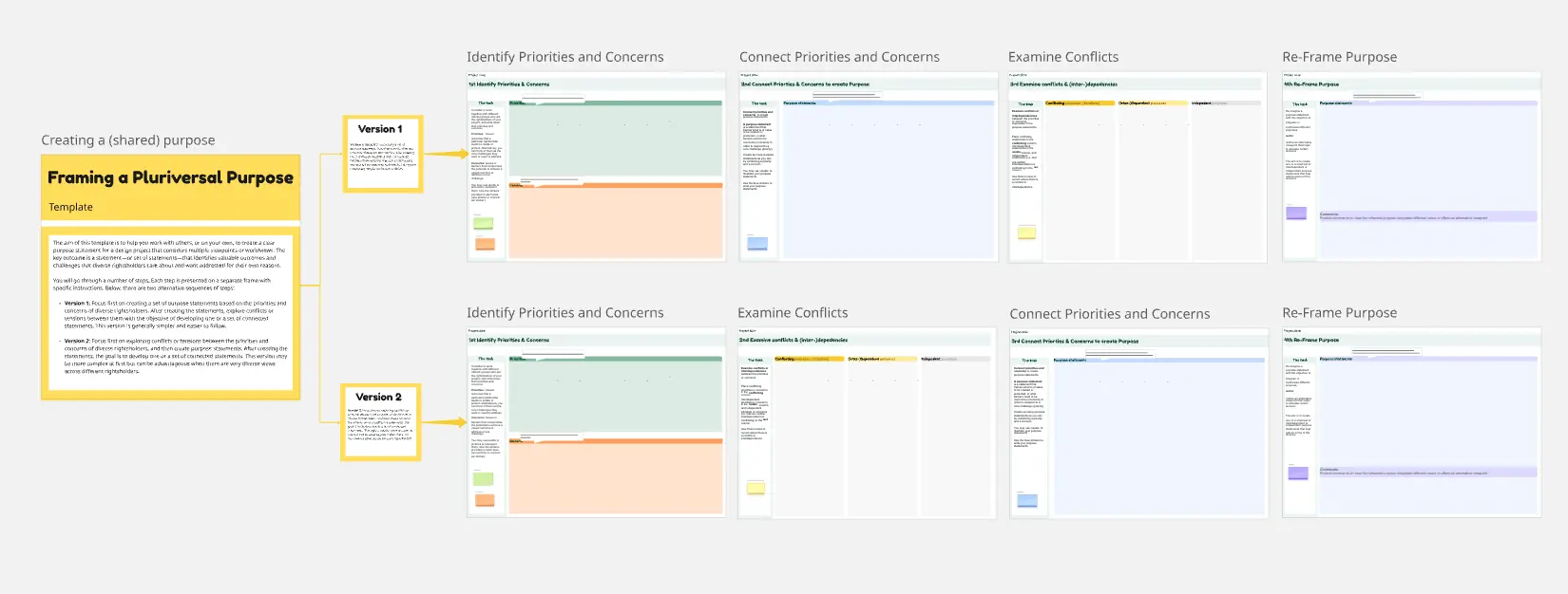 Framing a Pluriversal Purpose 