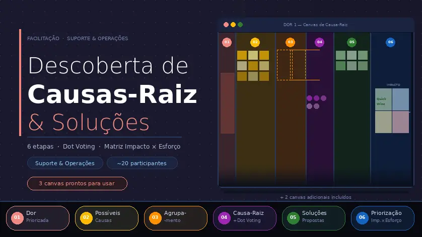 Workshop Causa-Raiz & Soluções