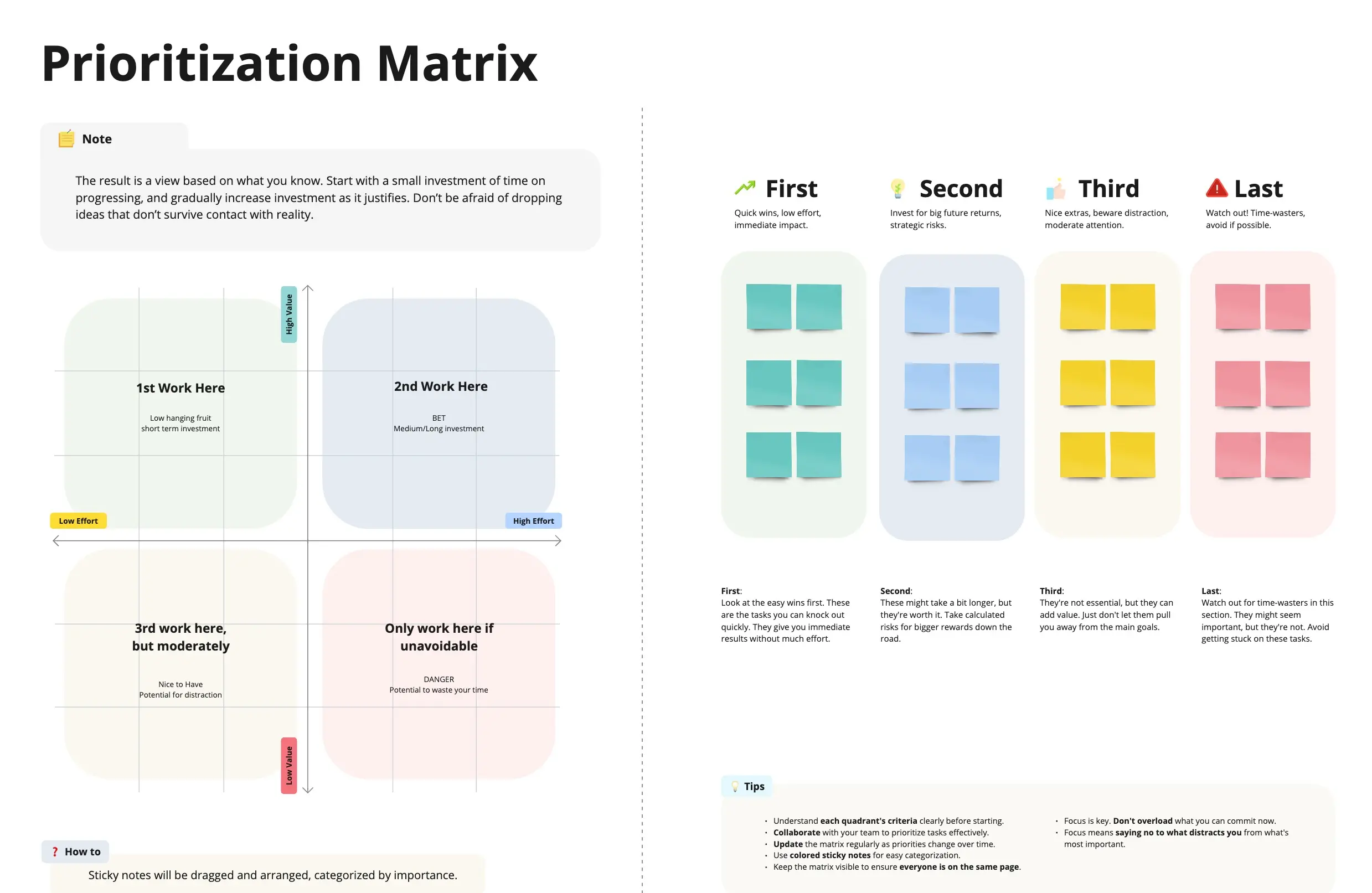 Template cover of Prioritization Matrix to Simplify Decisions