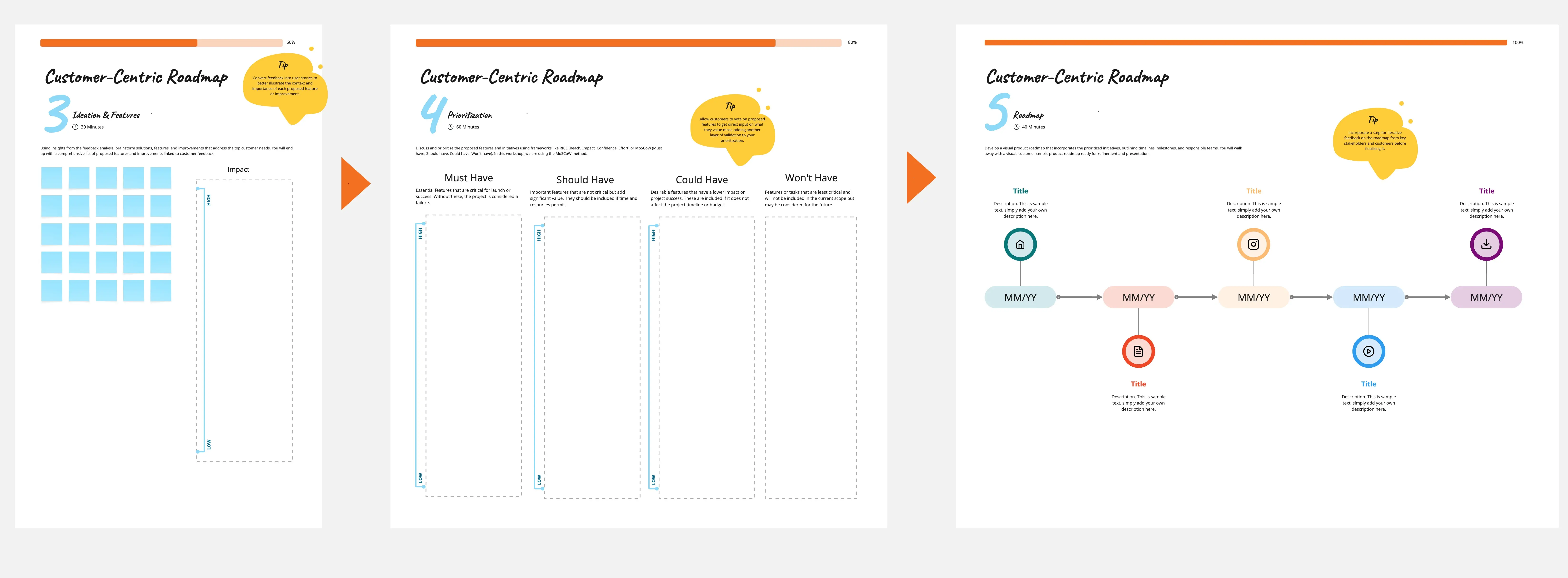 Customer-Centric Roadmap