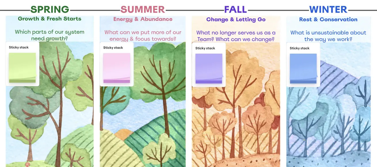 Template cover of Seasonal Retrospective