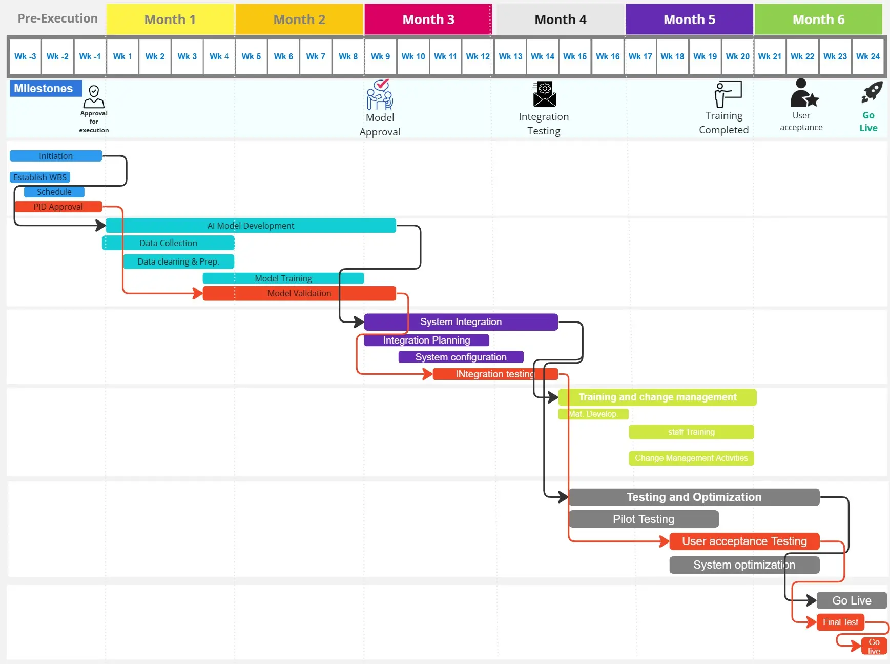 Template cover of Gantt Chart for Project Scheduling