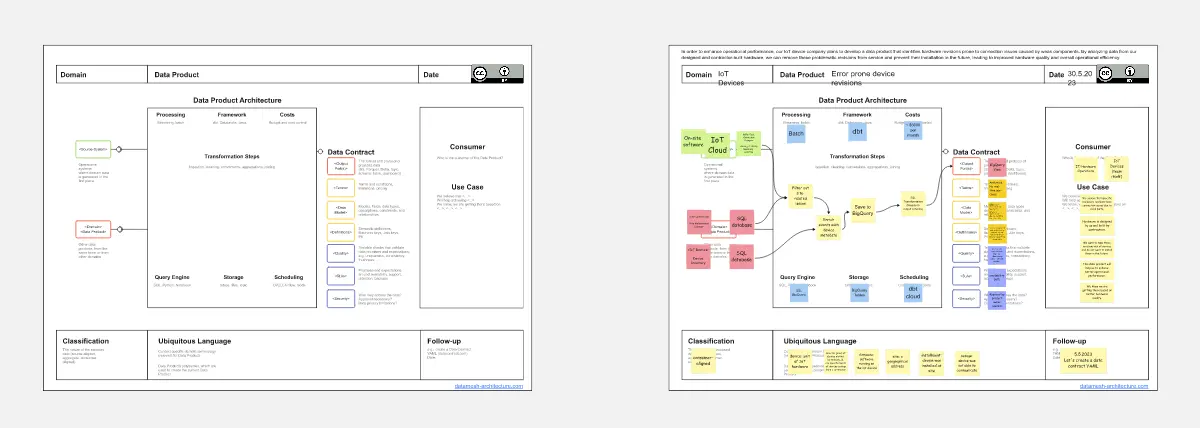 Template cover of Data Product Canvas