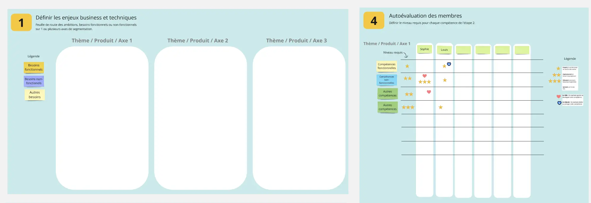 Template cover of Organiser une large équipe en X équipes