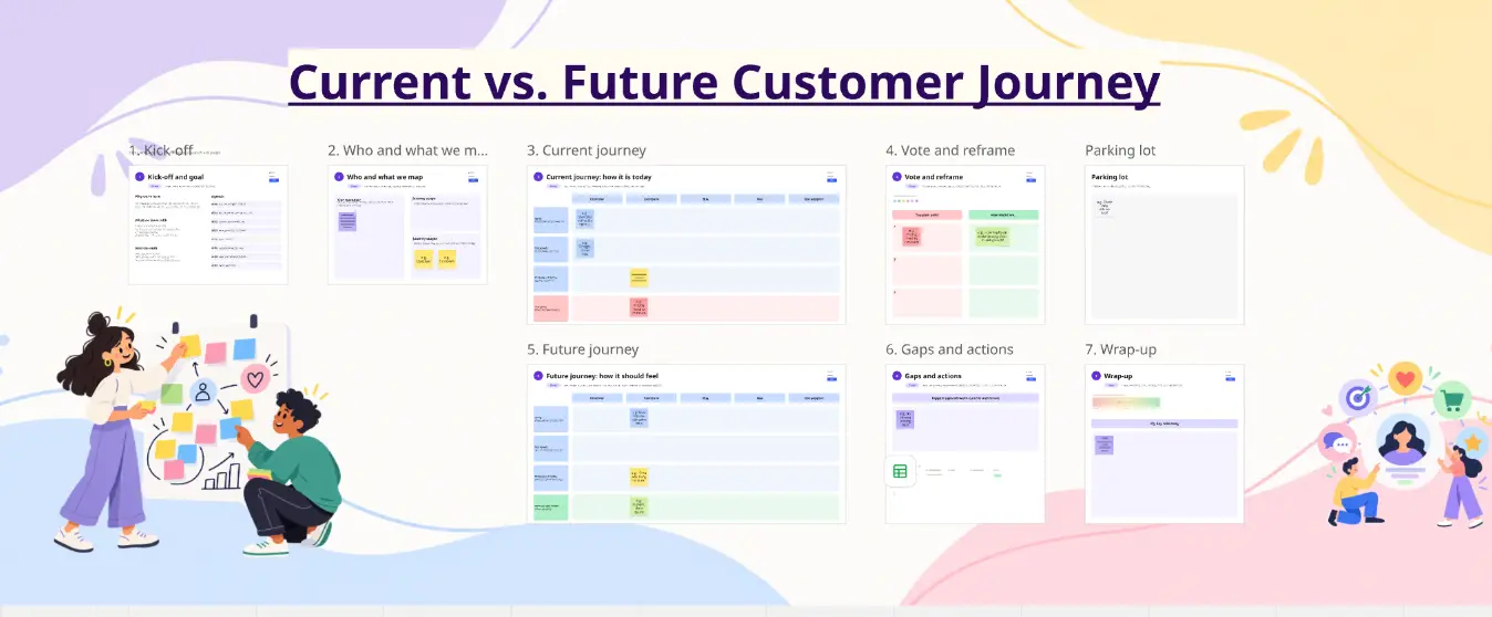 Current vs. Future Customer Journey Map