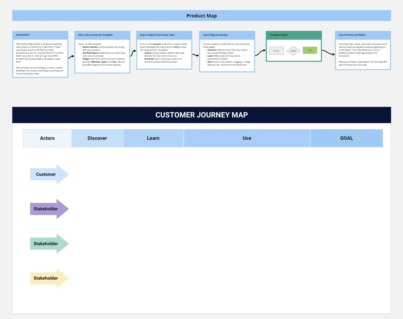 Template cover of Product Map