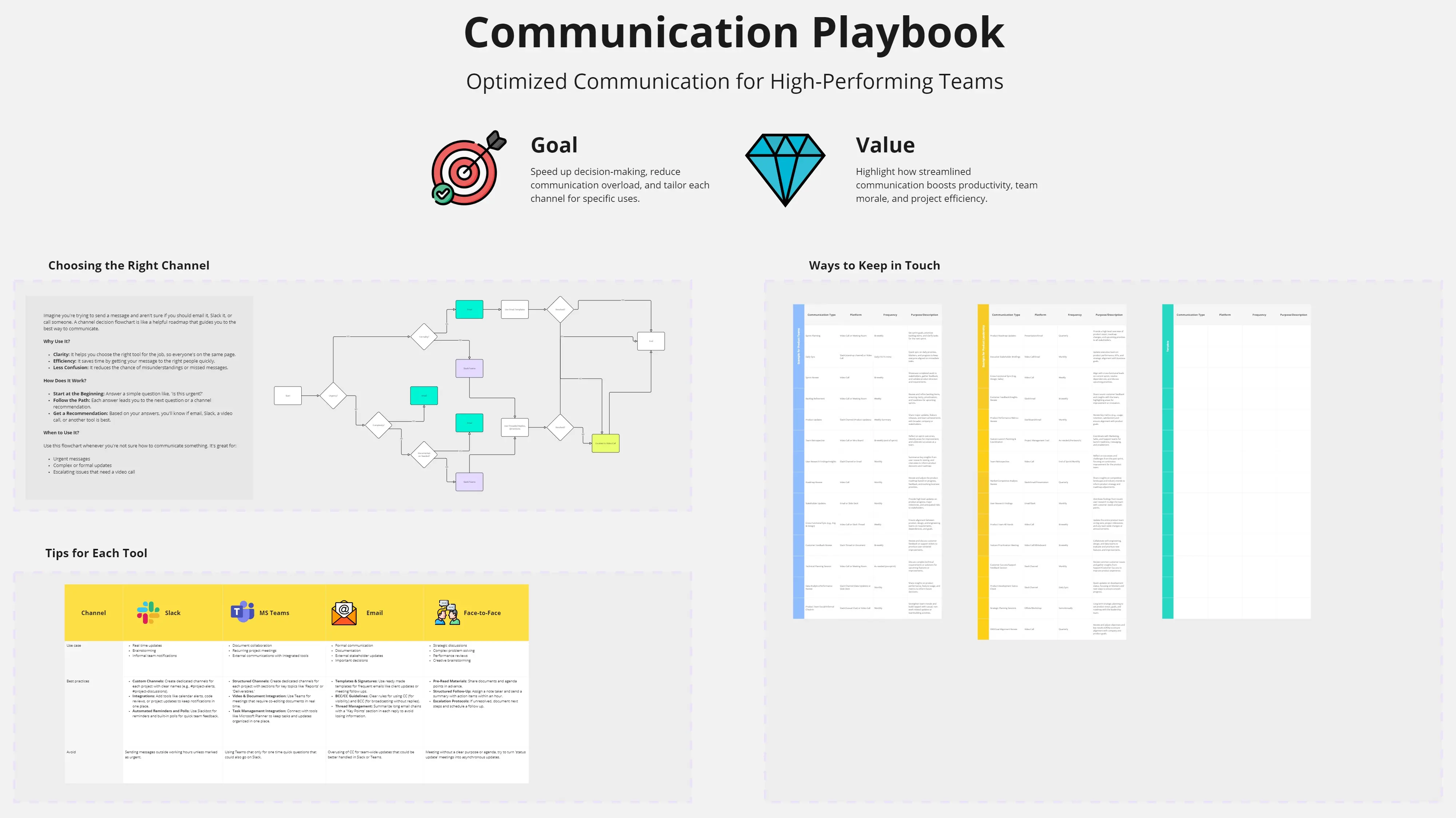 Template cover of Communication Playbook