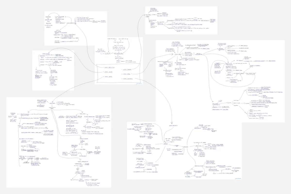 Template cover of Scrum Guide - Map