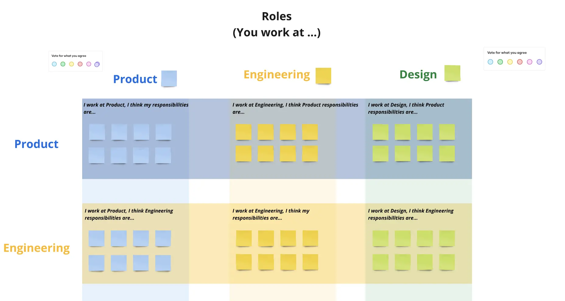 Template cover of Roles and Responsibilities