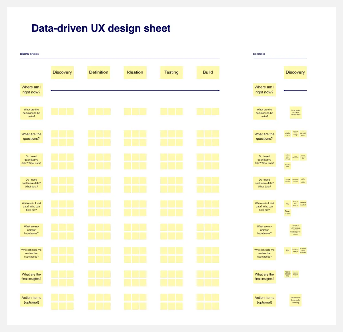 Template cover of Data-driven UX Design Sheet