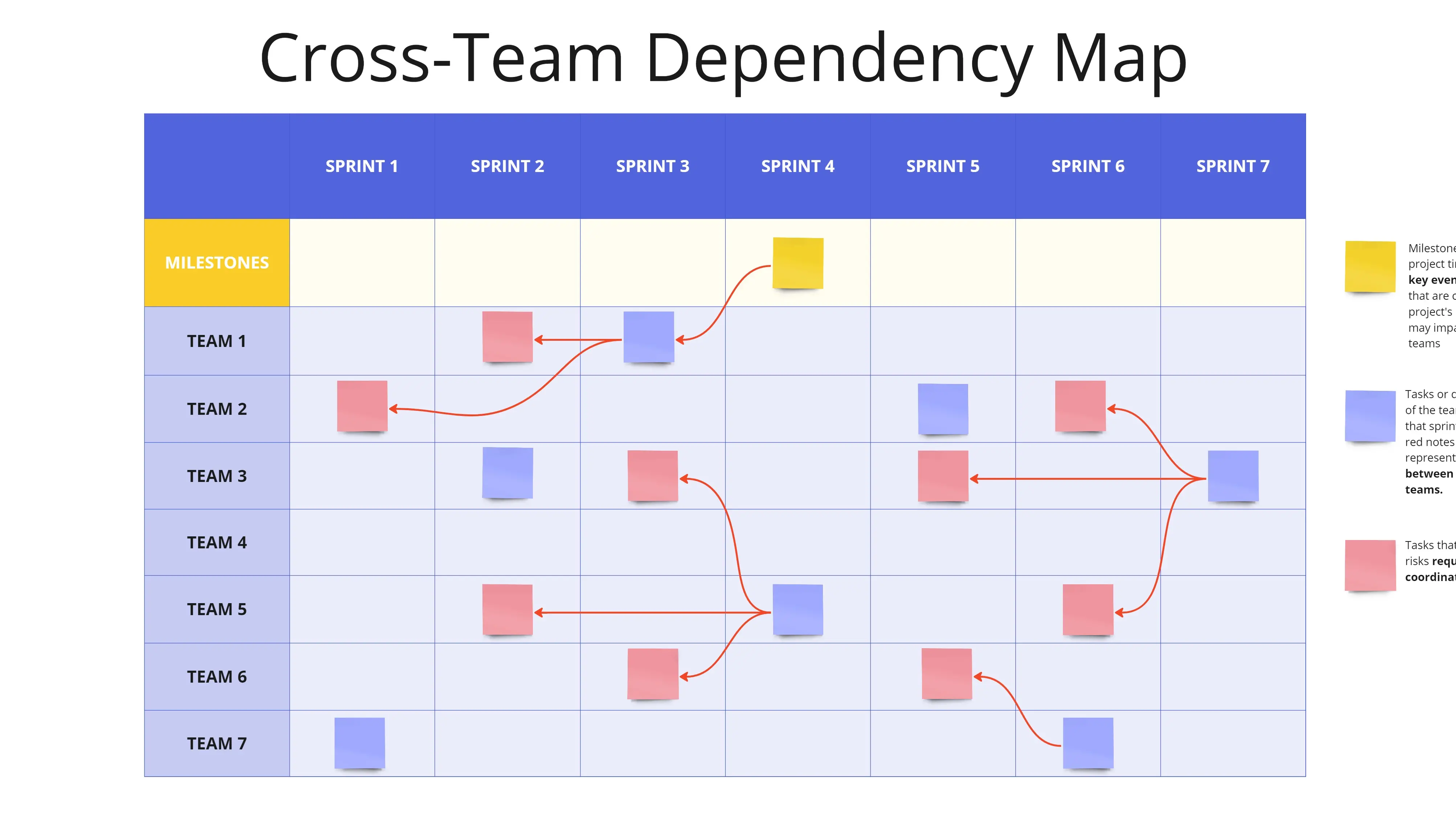 Template cover of 🔍 Cross-Team Dependency Map