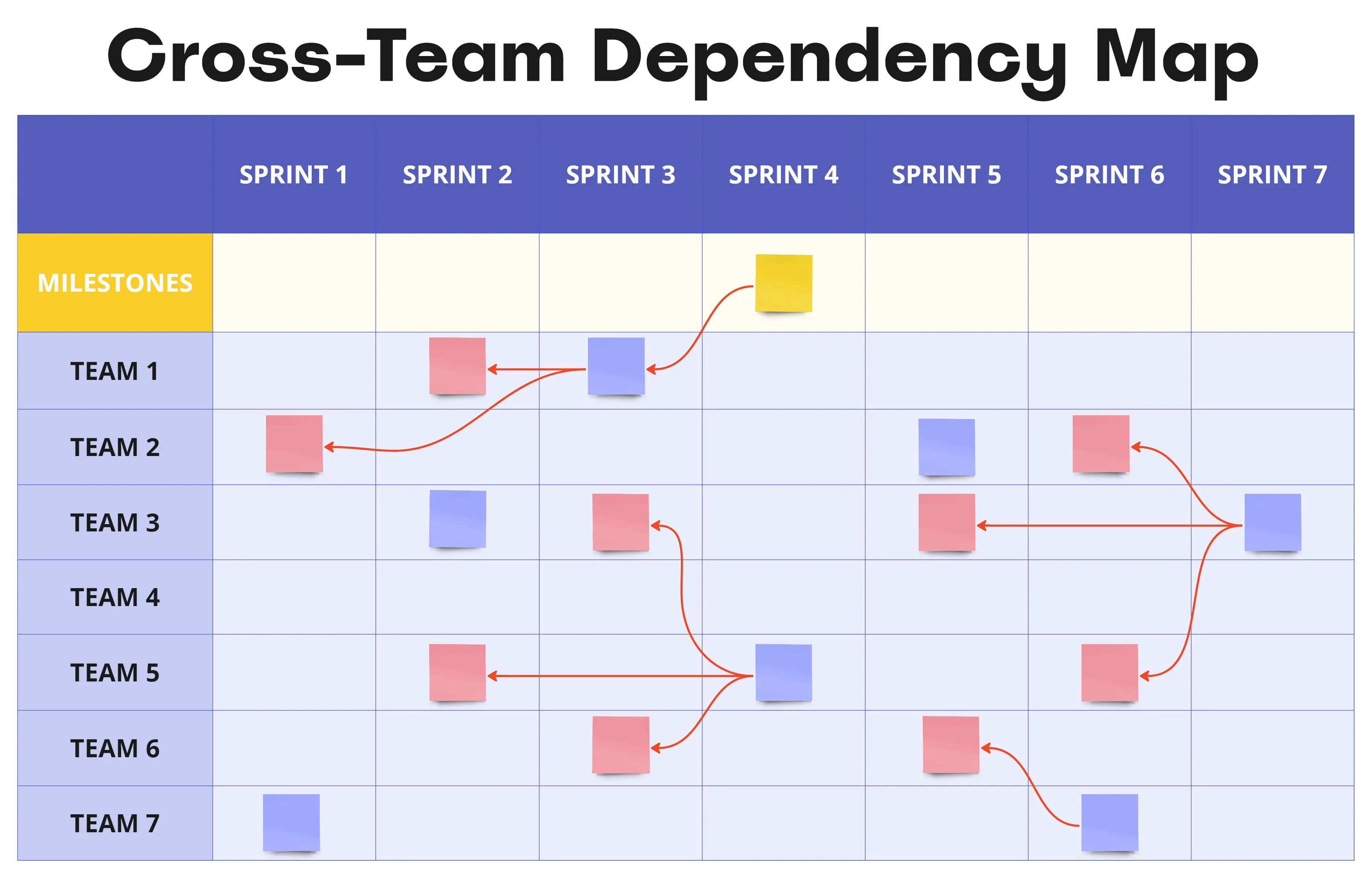 Template cover of 🗺️ Cross-Team Dependency Map