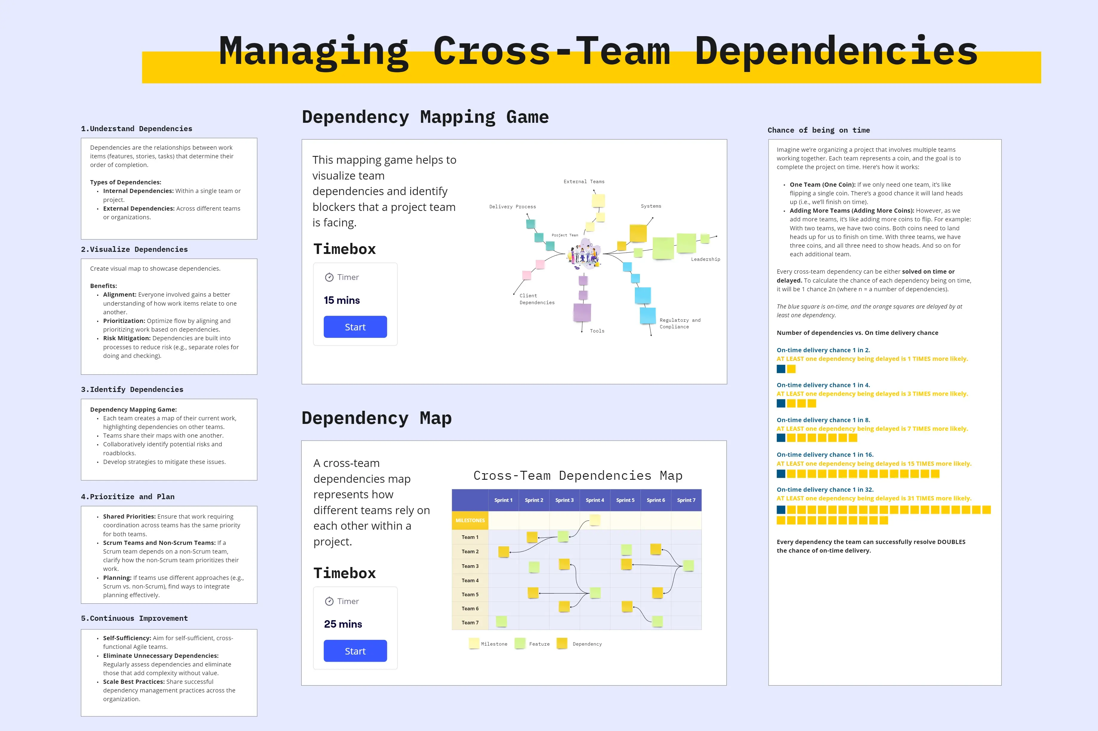 Template cover of 🕵️ Cross-Team Dependency Map