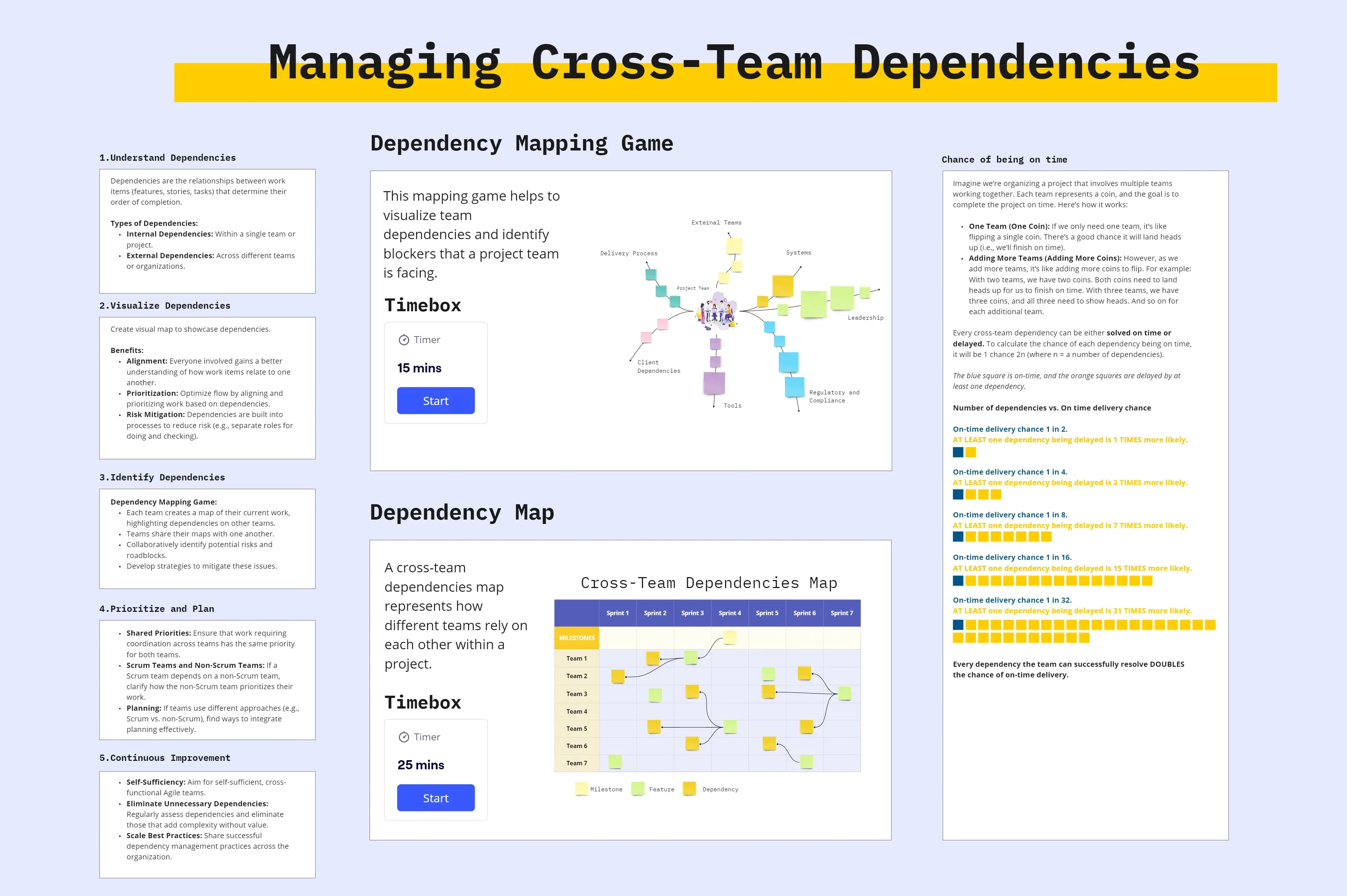 🕵️ Cross-Team Dependency Map Template | Miroverse