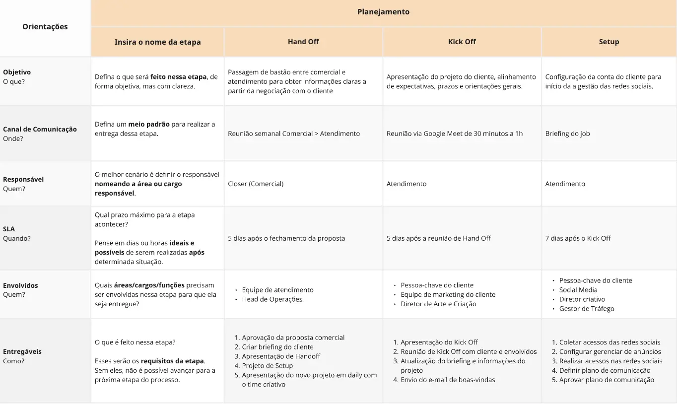 Template cover of [OP] Modelo de Estrutura Operacional 5W2H