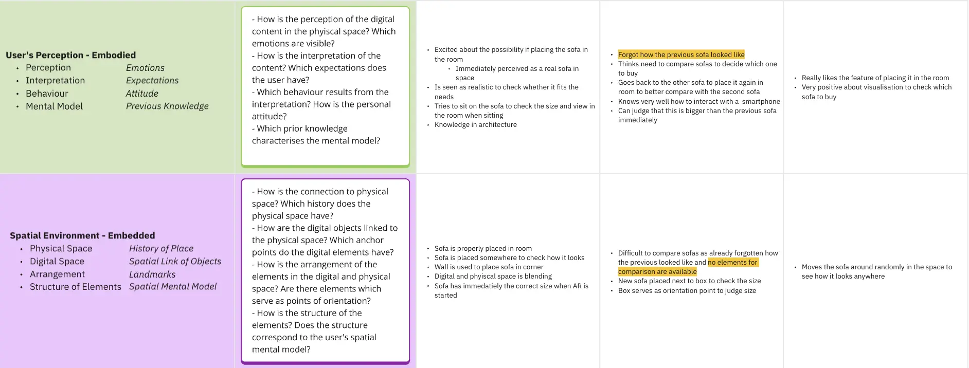 Template cover of Spatial Computing Evalution Framework