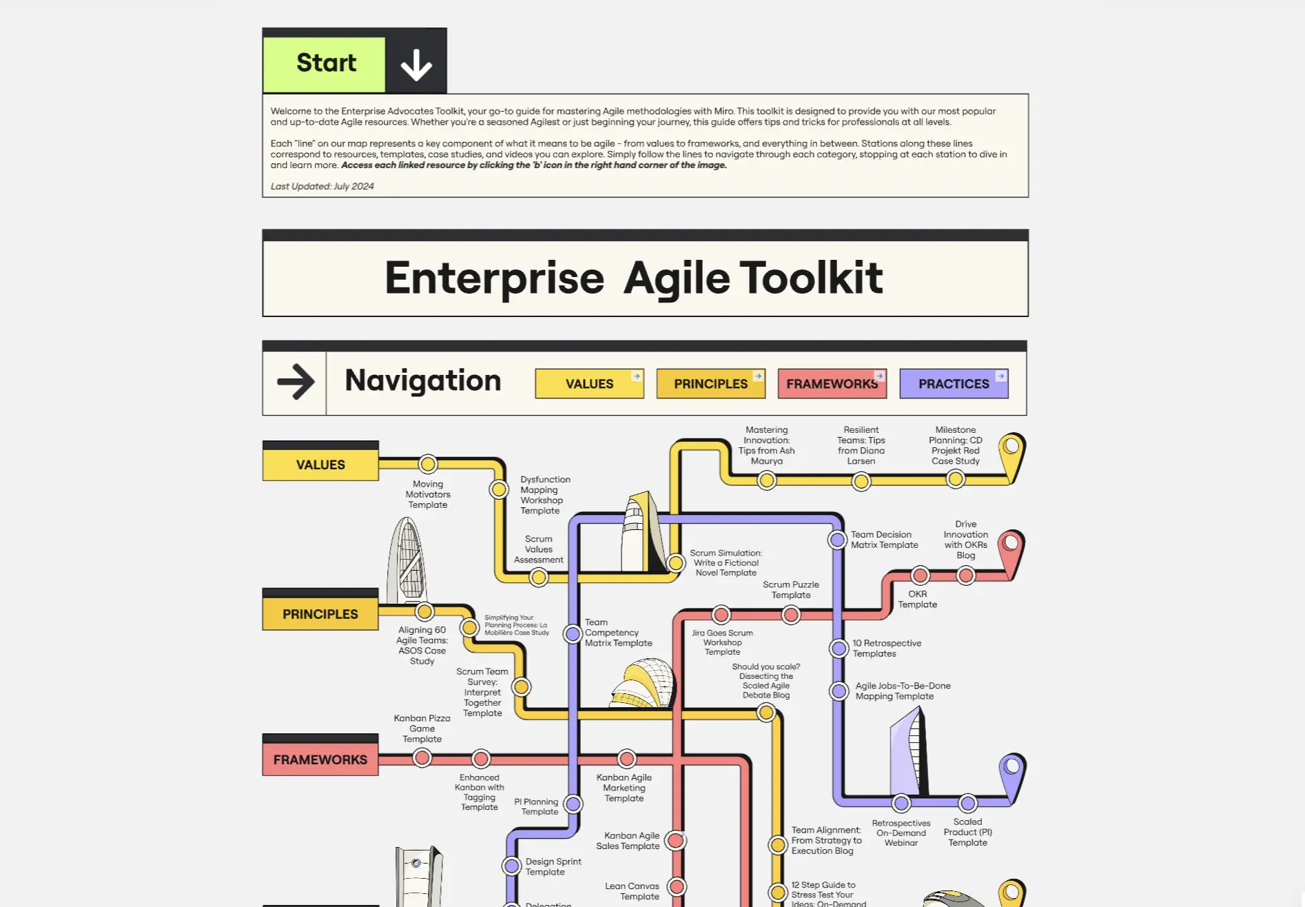 Template cover of Enterprise Agile Toolkit