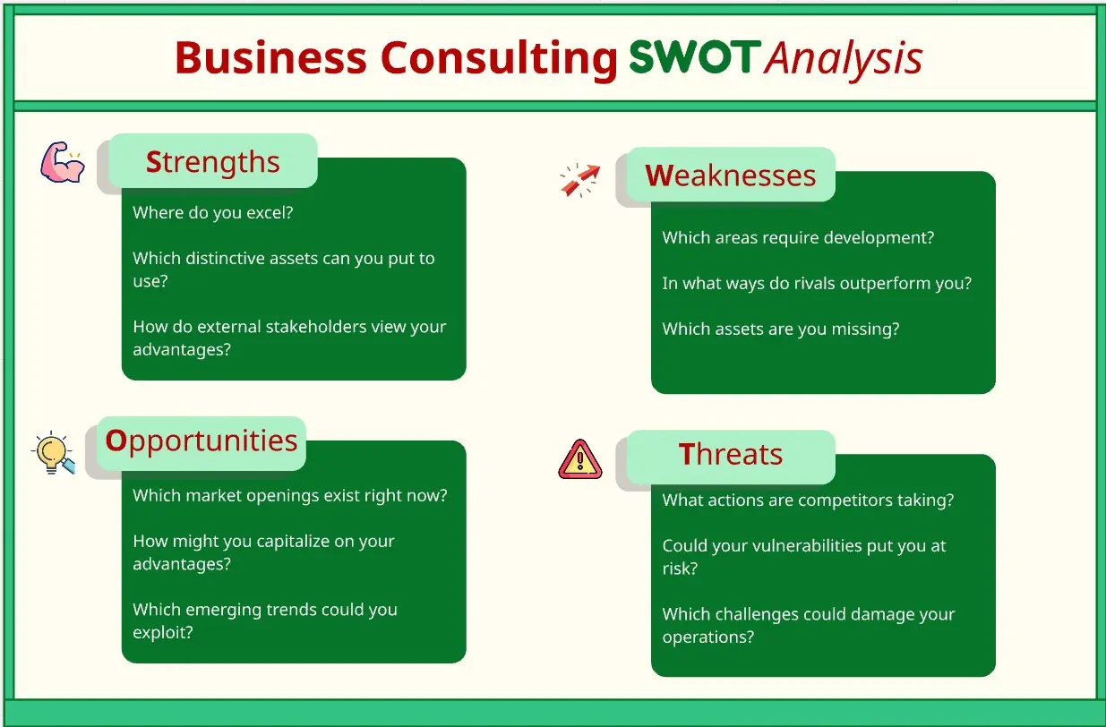 Business Consulting SWOT Analysis