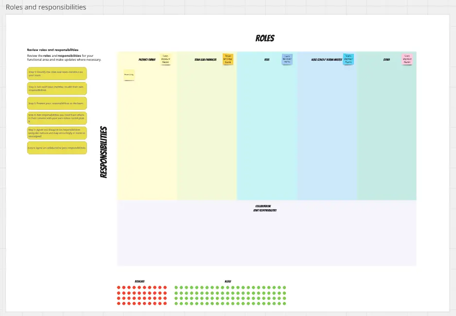 Template cover of Team Roles & Responsibilities