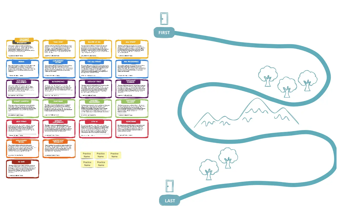 Template cover of Agile Adoption Roadmap: A Mini-Workshop
