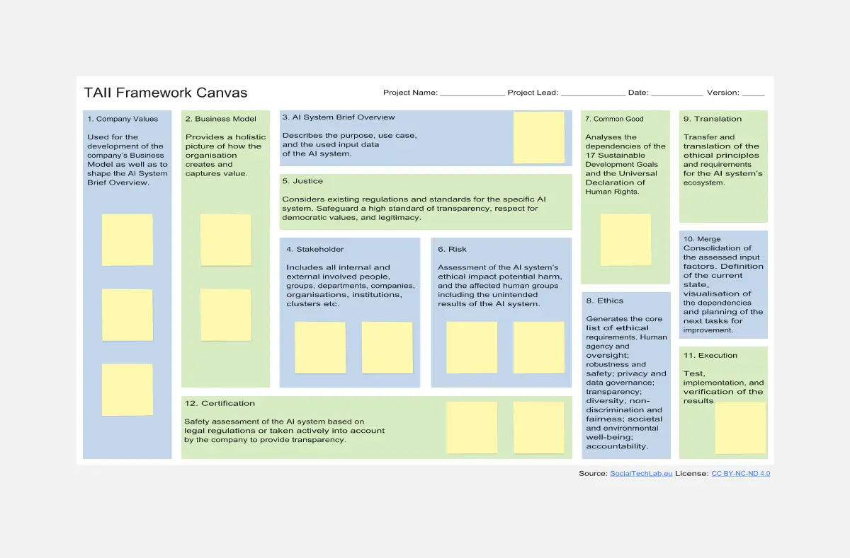 Template cover of TAII Framework Canvas