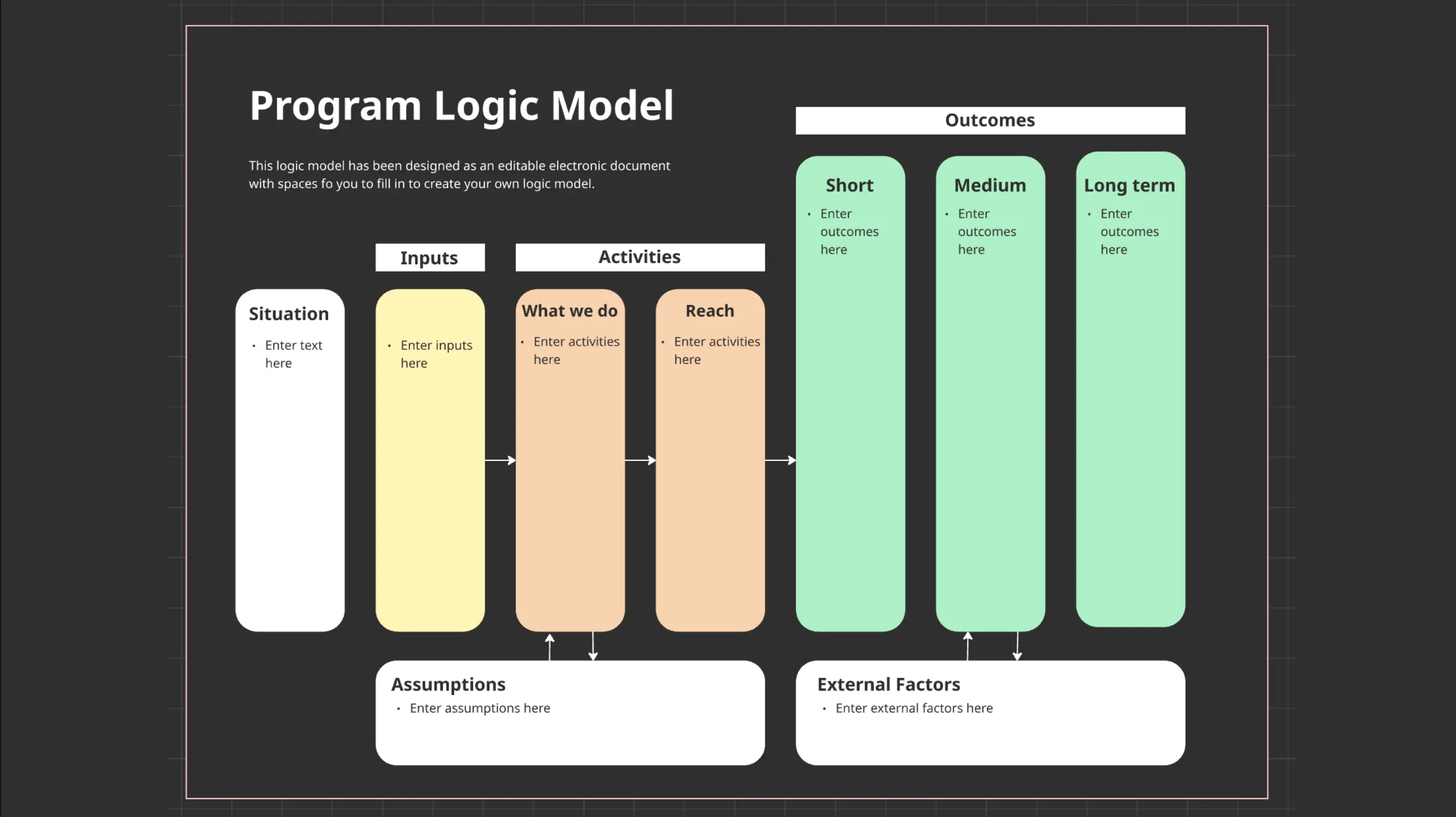 Modelo lógico do programa