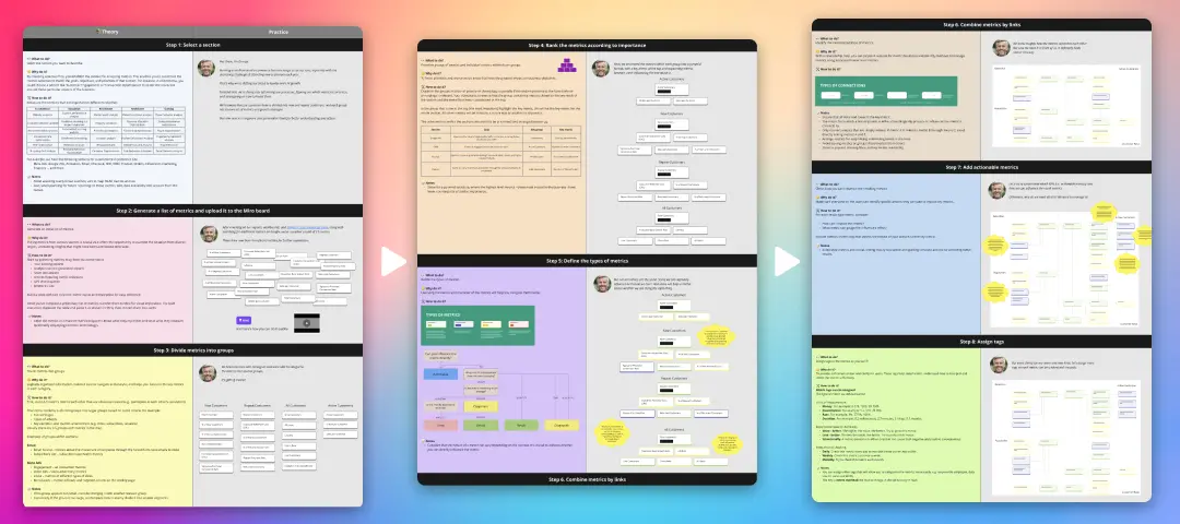 Template cover of Guide: How to Build Metrics Maps