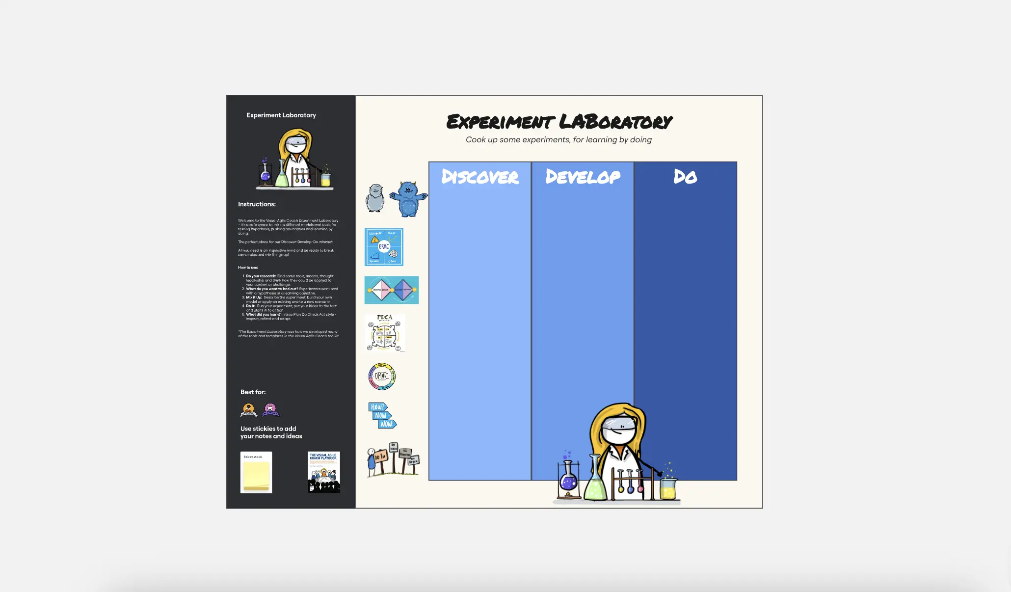 Template cover of The Visual Agile Coach Experiment Lab