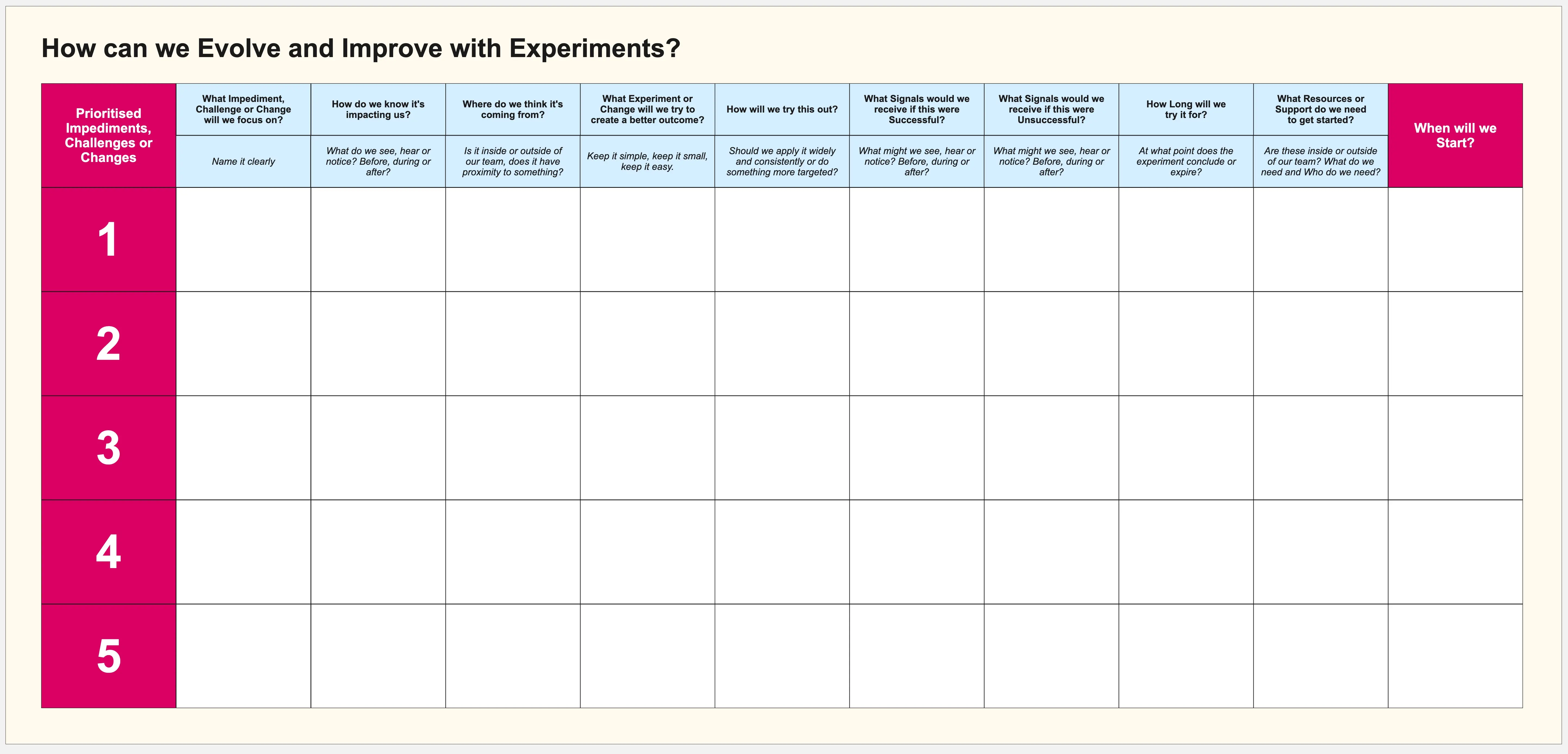 Template cover of Evolve and Improve with Experiments