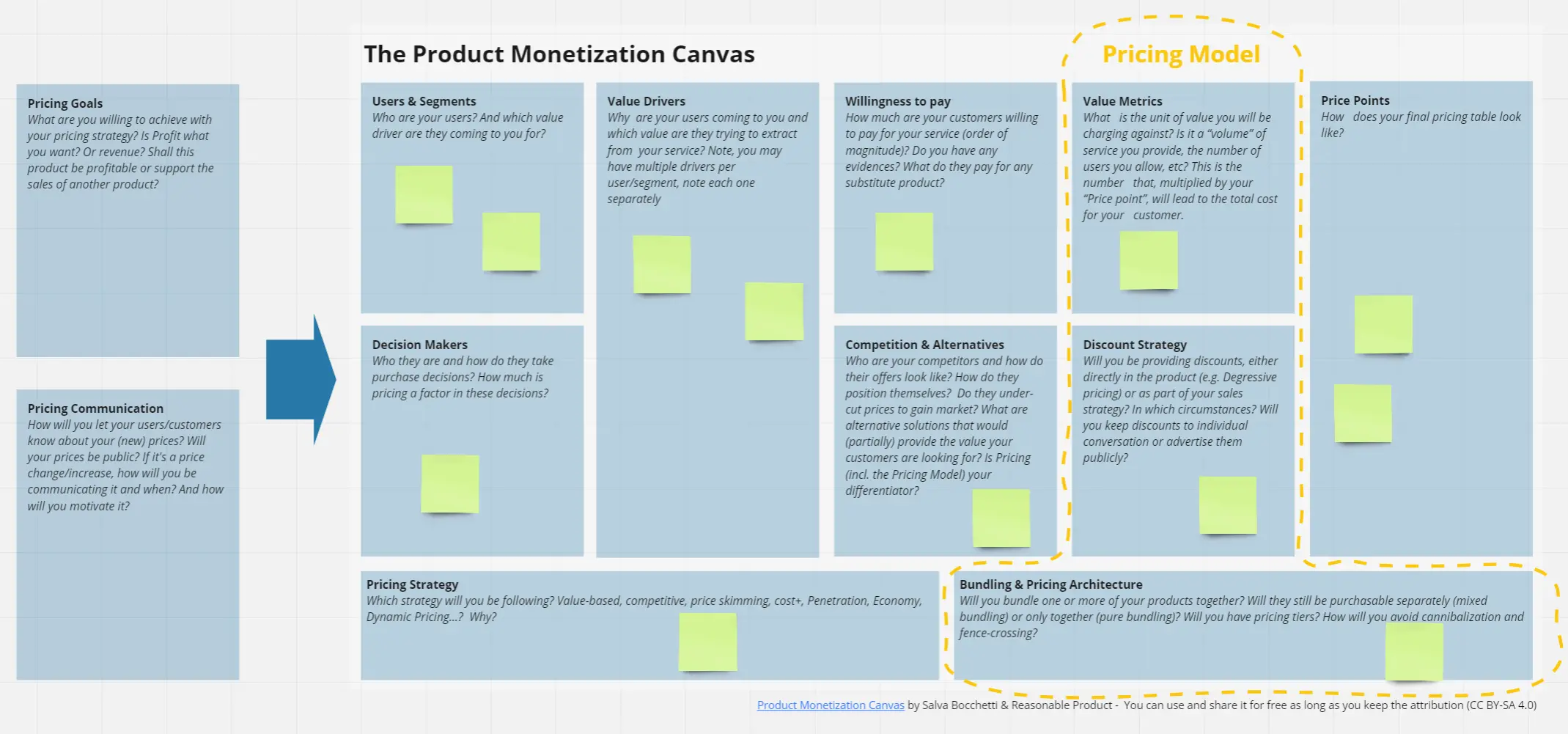 Template cover of Product Pricing & Monetization Canva