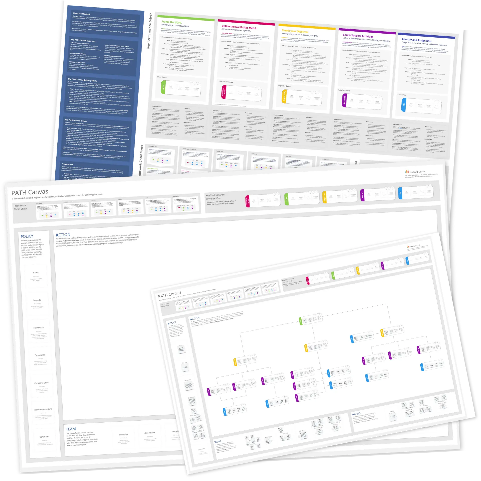 Template cover of PATH Canvas & Playbook