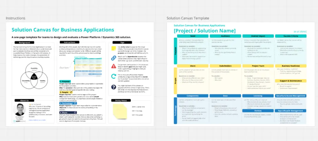 Template cover of Solution Canvas for Business Applications