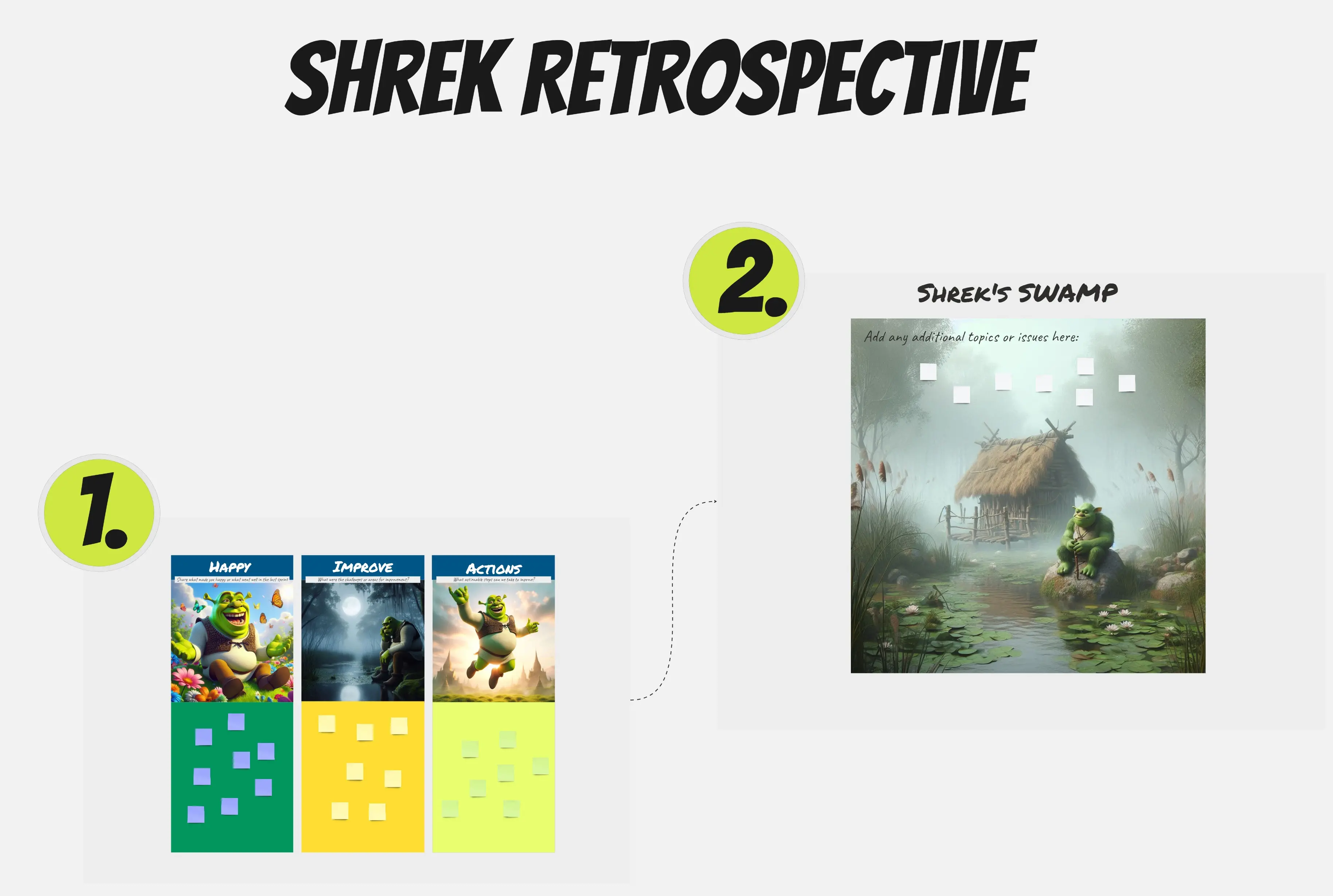 Template cover of 🐉🔥🏰 Shrek Retrospective