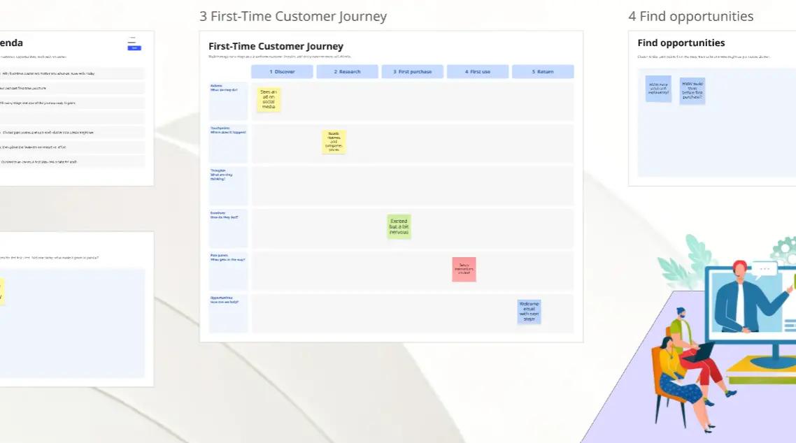 First-Time Customer Journey Map
