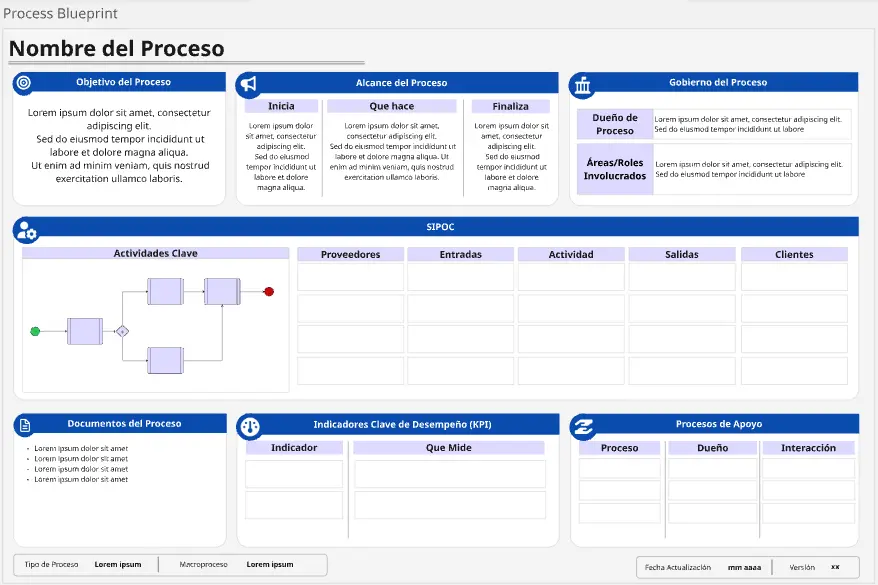 Blueprint de proceso