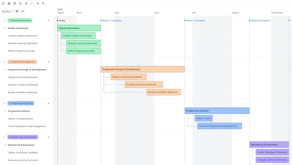 Training and Development Gantt Chart