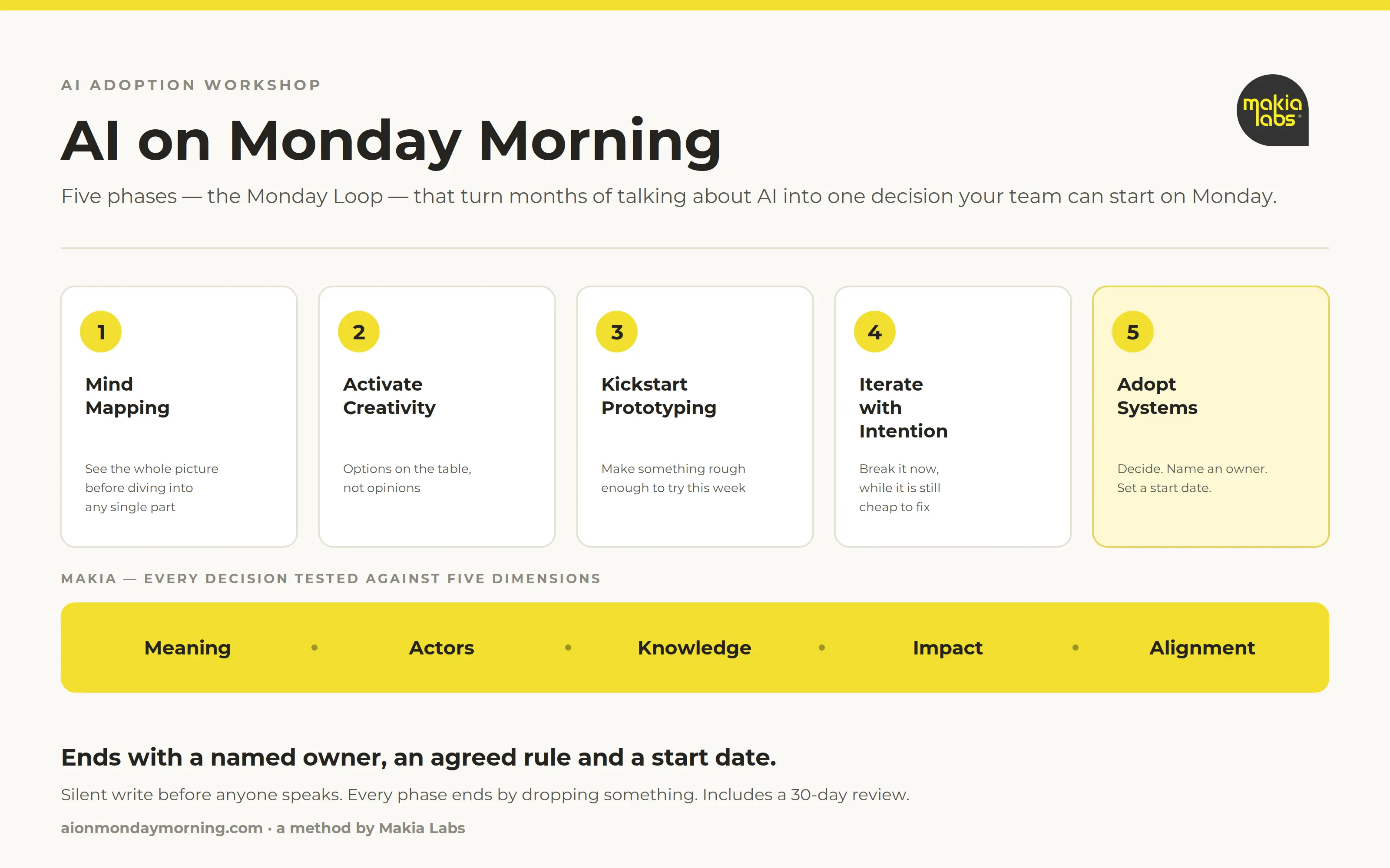 Warsztat AI on Monday Morning