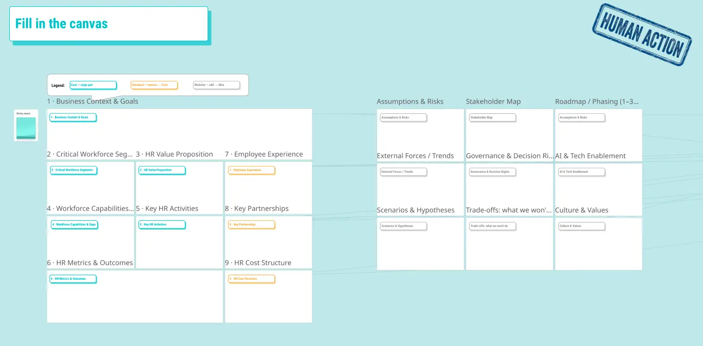 HR Strategy Canvas