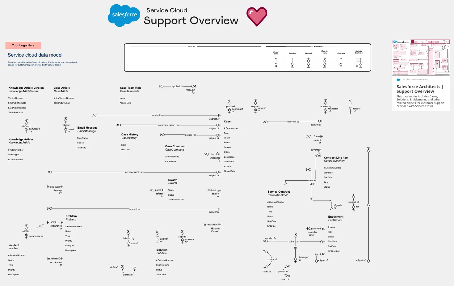 Template cover of Salesforce Service Cloud Data Model